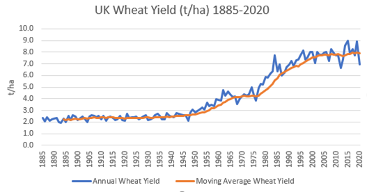 Data from Defra statistics